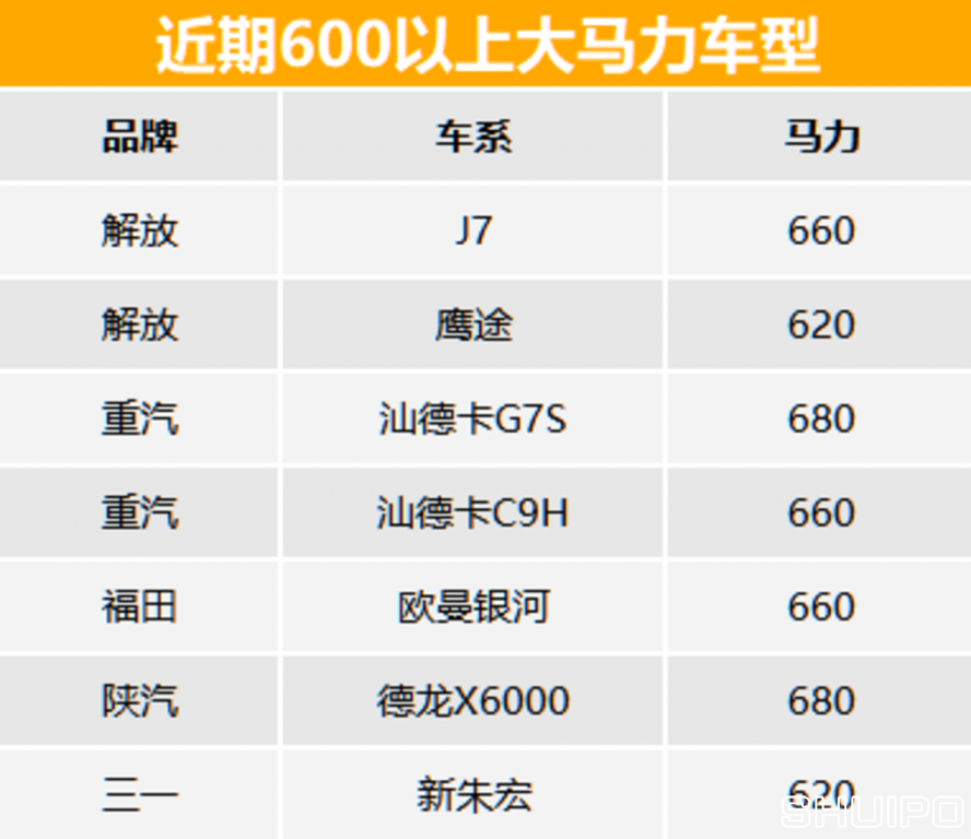 600以上馬力車(chē)型